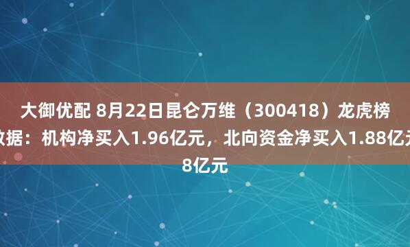 大御优配 8月22日昆仑万维（300418）龙虎榜数据：机构净买入1.96亿元，北向资金净买入1.88亿元